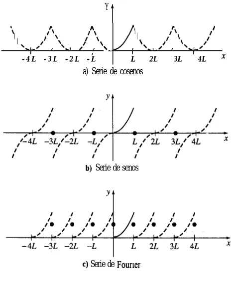 FIGURA 10.13