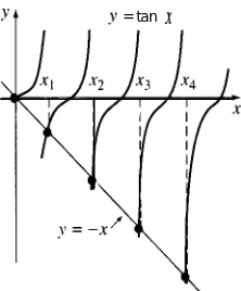 FIGURA 10.16