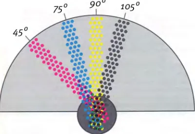 Fig. 3.8 | Prismado