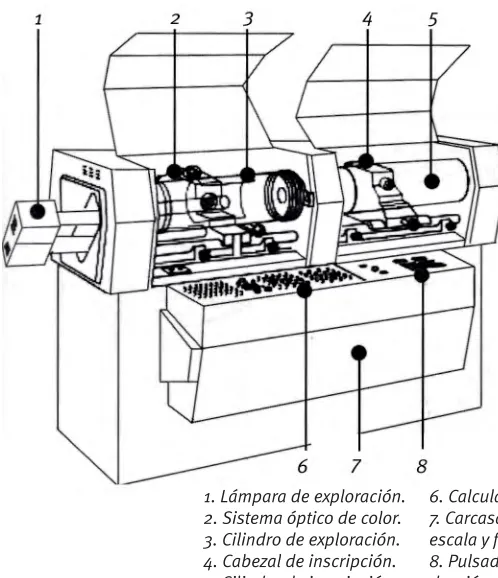 Fig. 3.13 | Exploración electrónica  