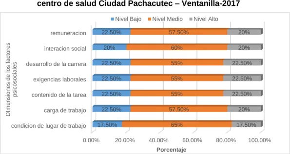 GRÁFICO N° 04: 