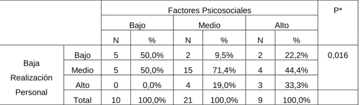 Gráfico Nº 07 