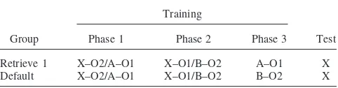 Table 3. The order of phases used in Experiment 1 was replicated