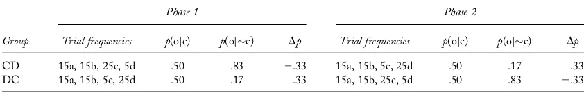 Table 1. Design summary of the experiment