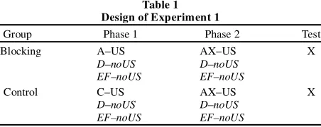 Table 1 Design of Experiment 1