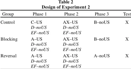 Table 2 Design of Experiment 2