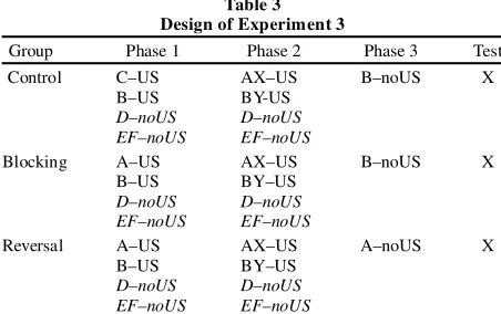 Table 3 Design of Experiment 3