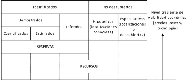 Gráfico 2.1. Presentación gráfica de la Regla de Hotelling. ............................