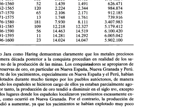 CUADRO 1 Pesos (1 peso = 272 maravedís) 