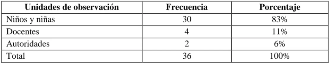 Tabla Nº 1: Población 