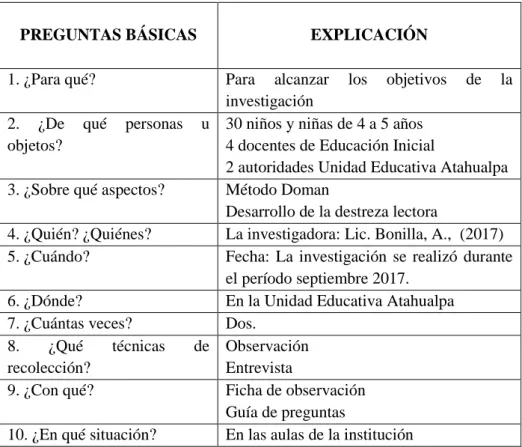 Tabla Nº 2: Plan de recolección de información 