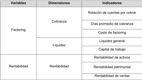 Tabla 1 Cuadro de Operacionalización 