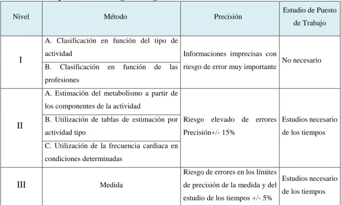 Tabla 8: Métodos para determinar el gasto energético.  