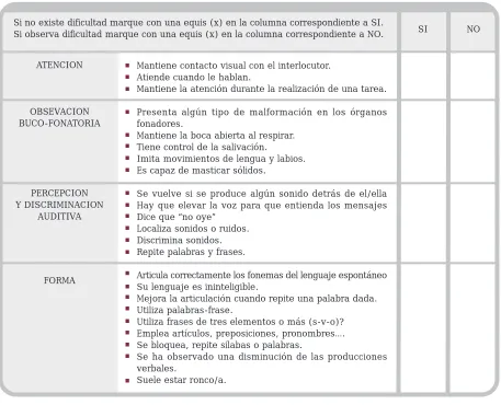 Cuadro 7: Registro de patrones linguísticos en el aula