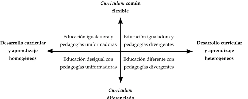 figura?4