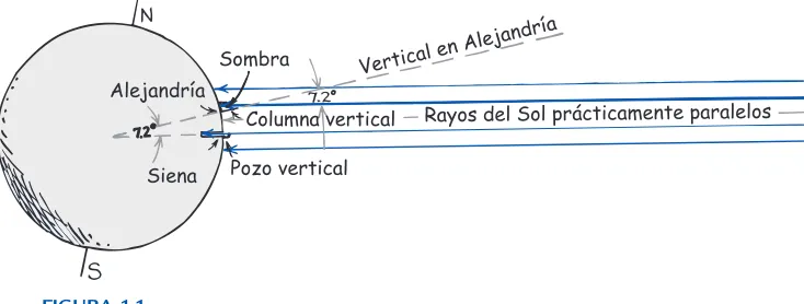 FIGURA 1.1 