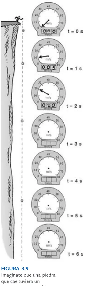 FIGURA 3.9