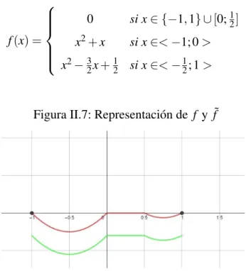 Figura II.7: Representaci´on de f y ˜ f