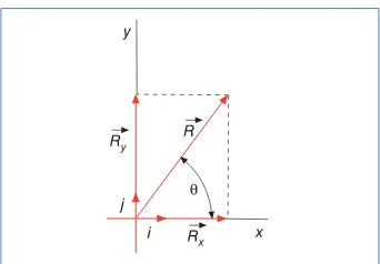 Fig. 1.23. Componentes rectangulares en el espacio.