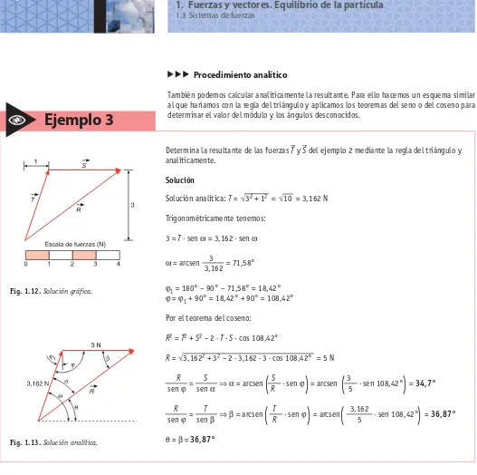 Fig. 1.12. Solución gráfica.