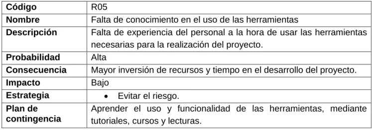 Tabla 6: Falta de conocimiento en el uso de las herramientas 