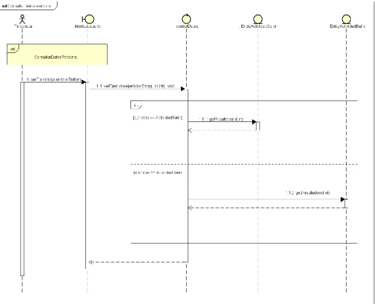 Ilustración 25: Diagramas de Secuencia-Datos ejercicio