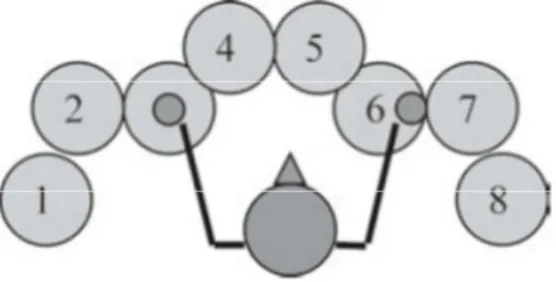 Figura  3–1.  Set de percusión de 8 platos, 4  para cada brazo, organizados en un semicírculo para  facilitar el alcance del paciente [28]
