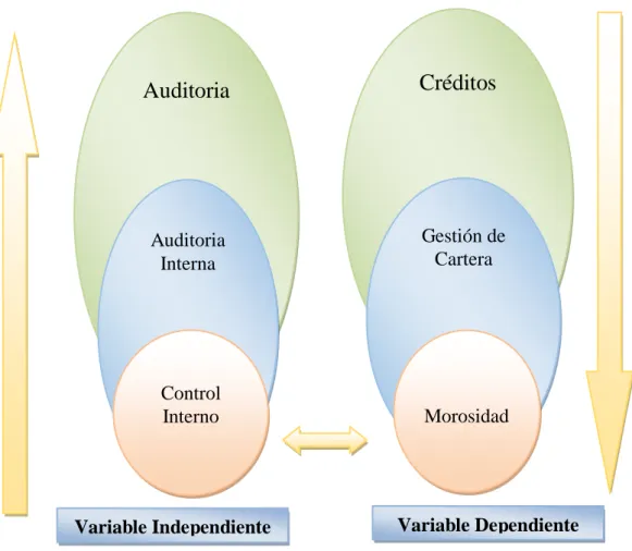 Figura 02: Súper-ordinación de las Variables 