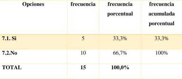 Tabla 12: Calificación a los socios   Elaborado: López Daniela (2014). 