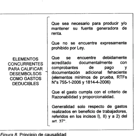Figura 8. Principio de causalidad 