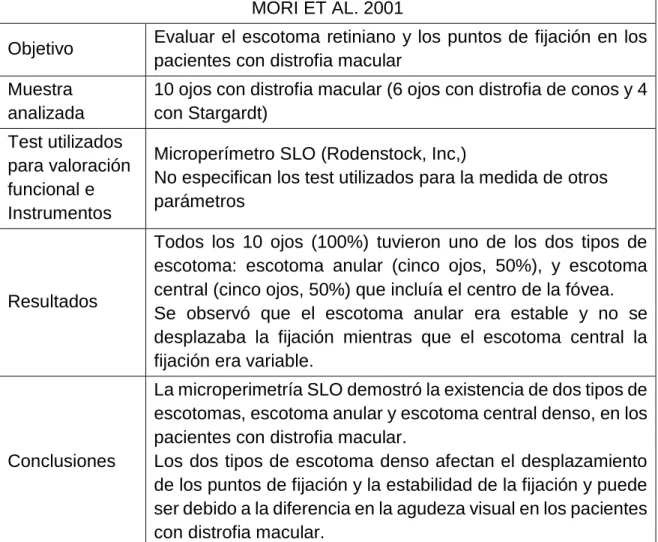 Tabla 4. Resumen de los datos obtenidos en el estudio Mori et al. 2001. 