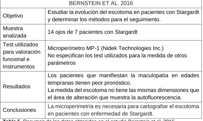 Tabla 5. Resumen de los datos obtenidos en el estudio Bernstein et al. 2016. 