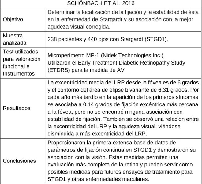 Tabla 7. Resumen de los datos obtenidos en el estudio Schönbach et al. 2016. 