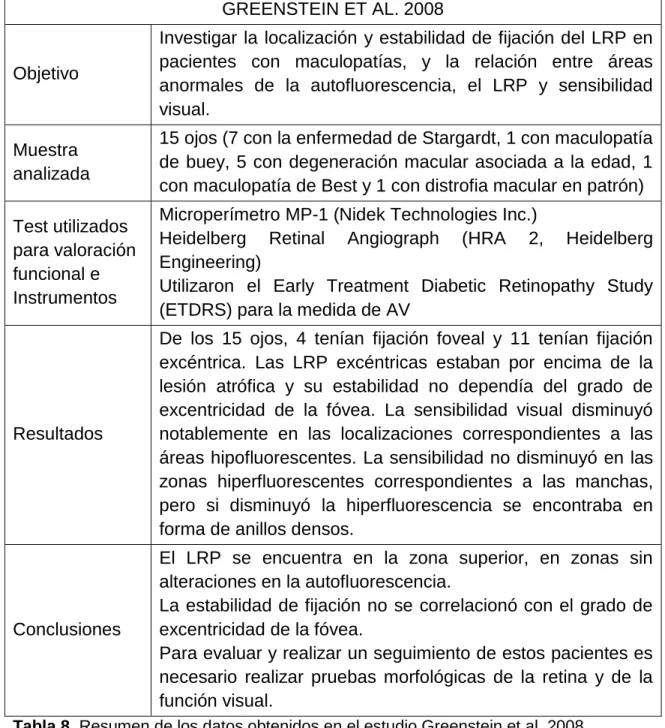 Tabla 8. Resumen de los datos obtenidos en el estudio Greenstein et al. 2008. 