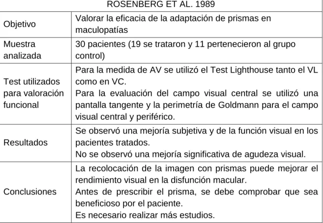Tabla 9. Resumen de los datos obtenidos en el estudio Rosenberg et al. 1989. 