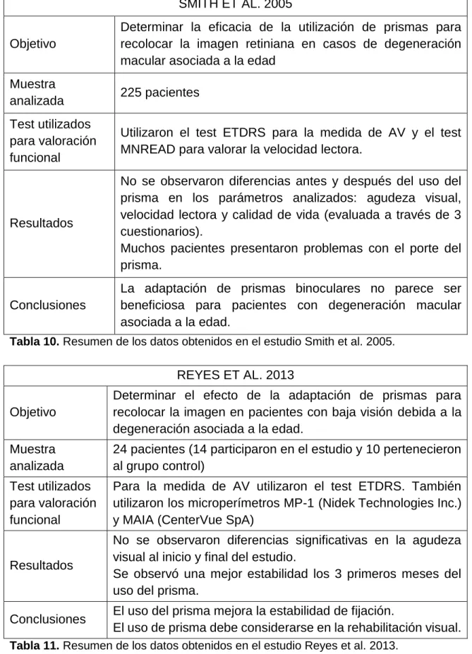 Tabla 10. Resumen de los datos obtenidos en el estudio Smith et al. 2005. 