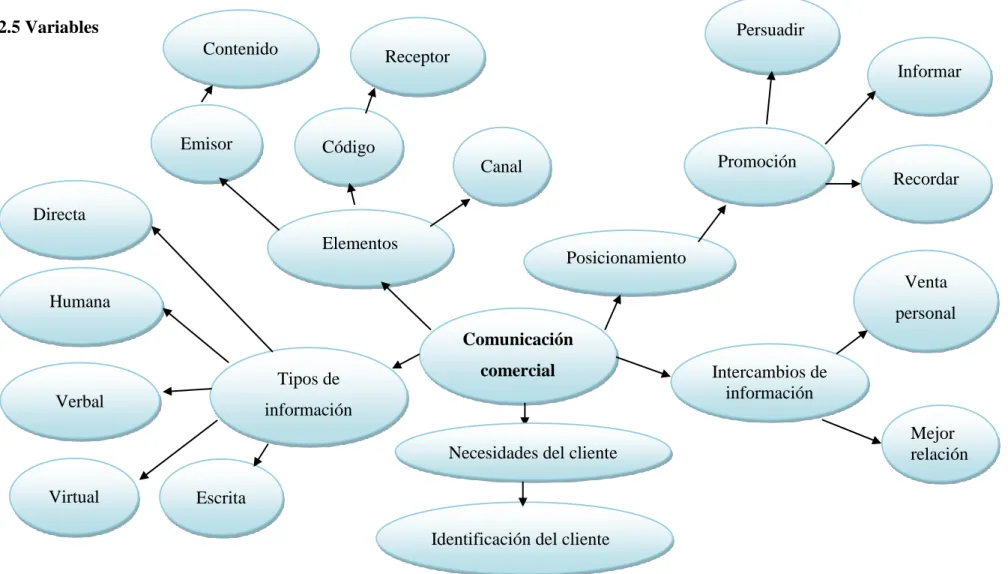 Gráfico N°3: Variable Independiente  Elaborado por: Eduardo Lizano 