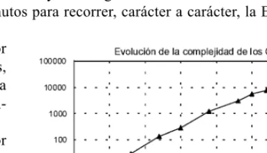 Fig. 1.7 Evolución del número de transistores en los 