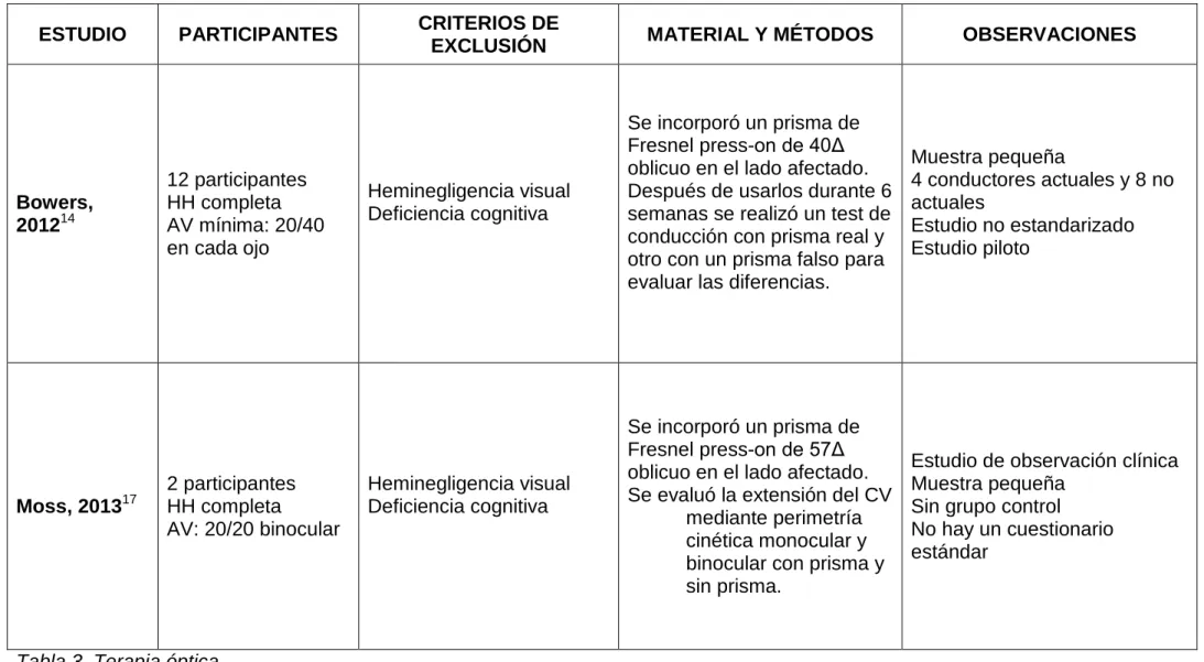 Tabla 3. Terapia óptica.