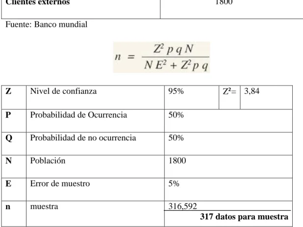 Tabla 1. Población clientes externos 