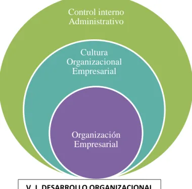 Gráfico 2: Supraordinación 