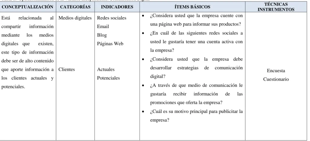 Tabla 1:  Operacionalización de la Variable Independiente: Comunicación Digital 