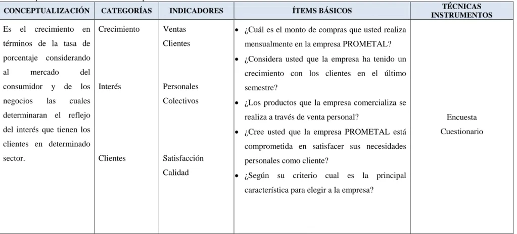 Tabla 2: Operacionalización de la Variable dependiente: Cuota de Mercado 