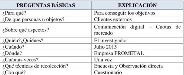 Tabla 3: Plan de recolección de la información 