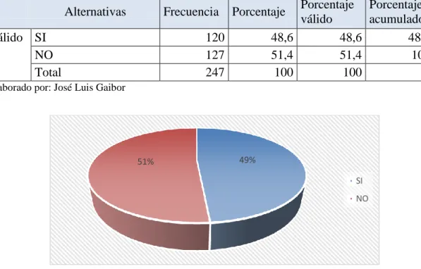Tabla 5: Página Web para informar 