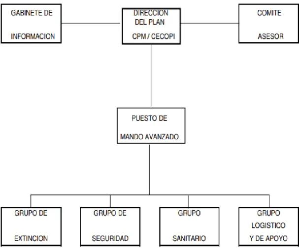 Figura 6: Estructura de INFOCAL. Fuente: Plan de protección civil ante emergencias por incendios  forestales en Castilla y León, Consejería de Medio Ambiente, Junta de Castilla y León