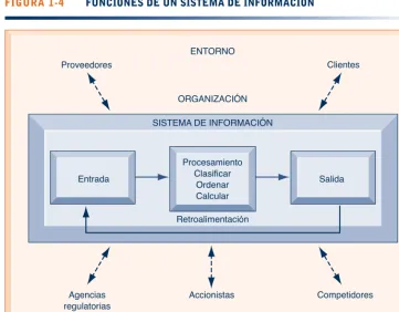 FIGURA 1-4 