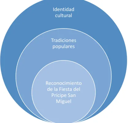 Gráfico 1: Categorización Fundamental de Variables
