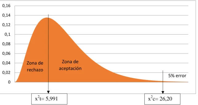 Gráfico 13: Campana de Gauss 