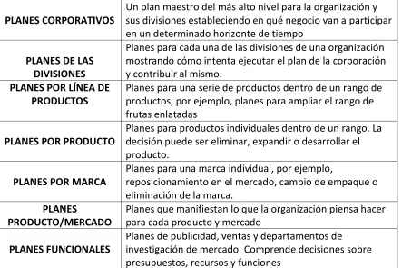 Cuadro 2.2 Tipos de Planes 